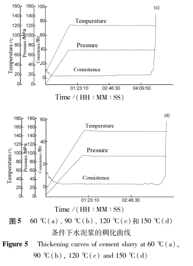 Fig 5（c）（d）.png